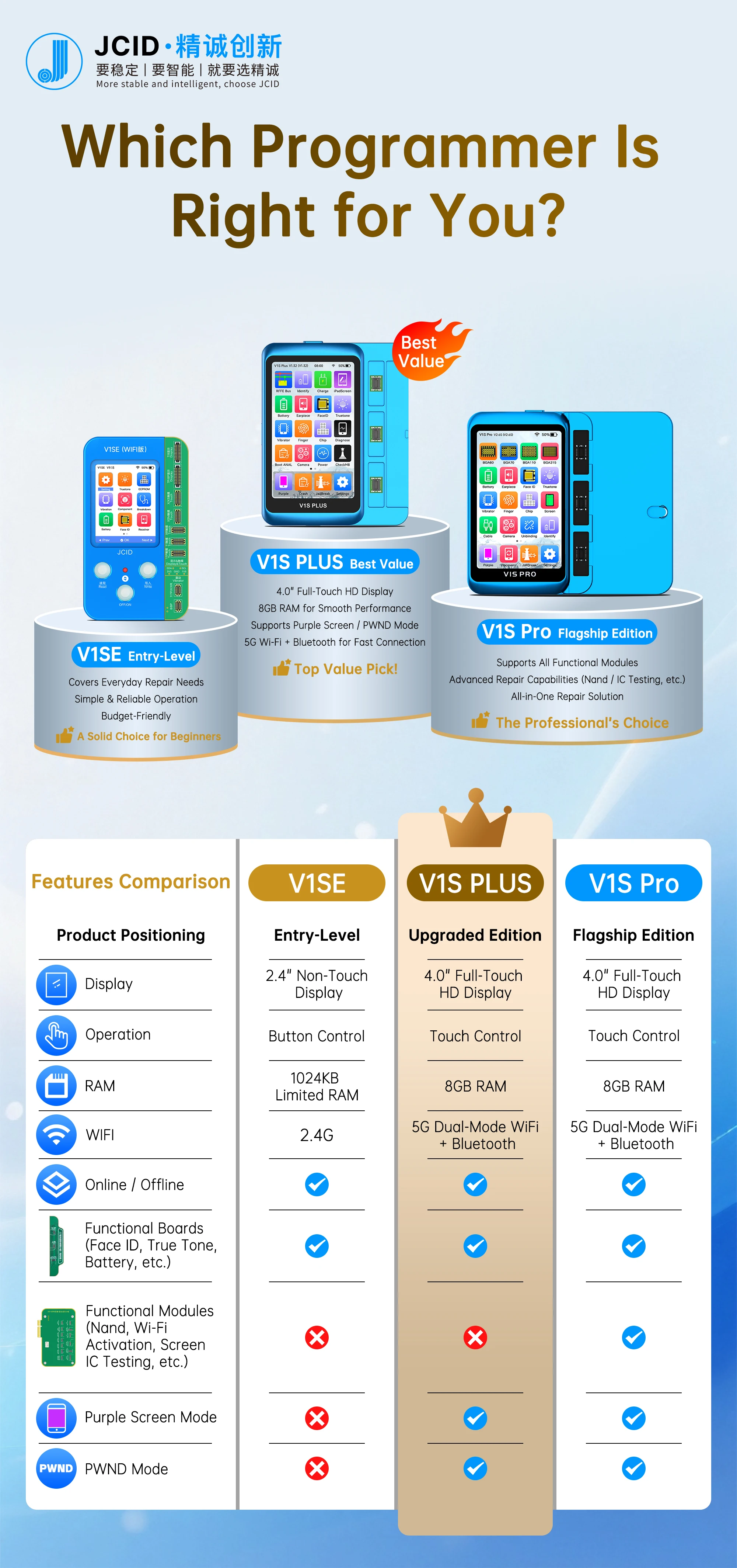 JCID V1S Plus iPhone Repair Programmer