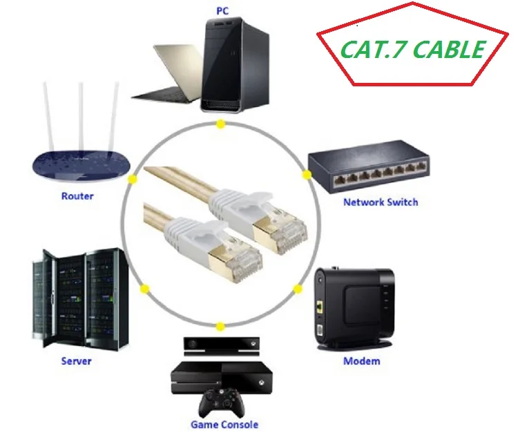 سلك نحاسي نقي cat7 كابل مسطح كابل lan كابل CAT7 كابل RJ45 كابل شبكة إيثرنت مسطح لمفتاح التوجيه مطلي بالذهب #4