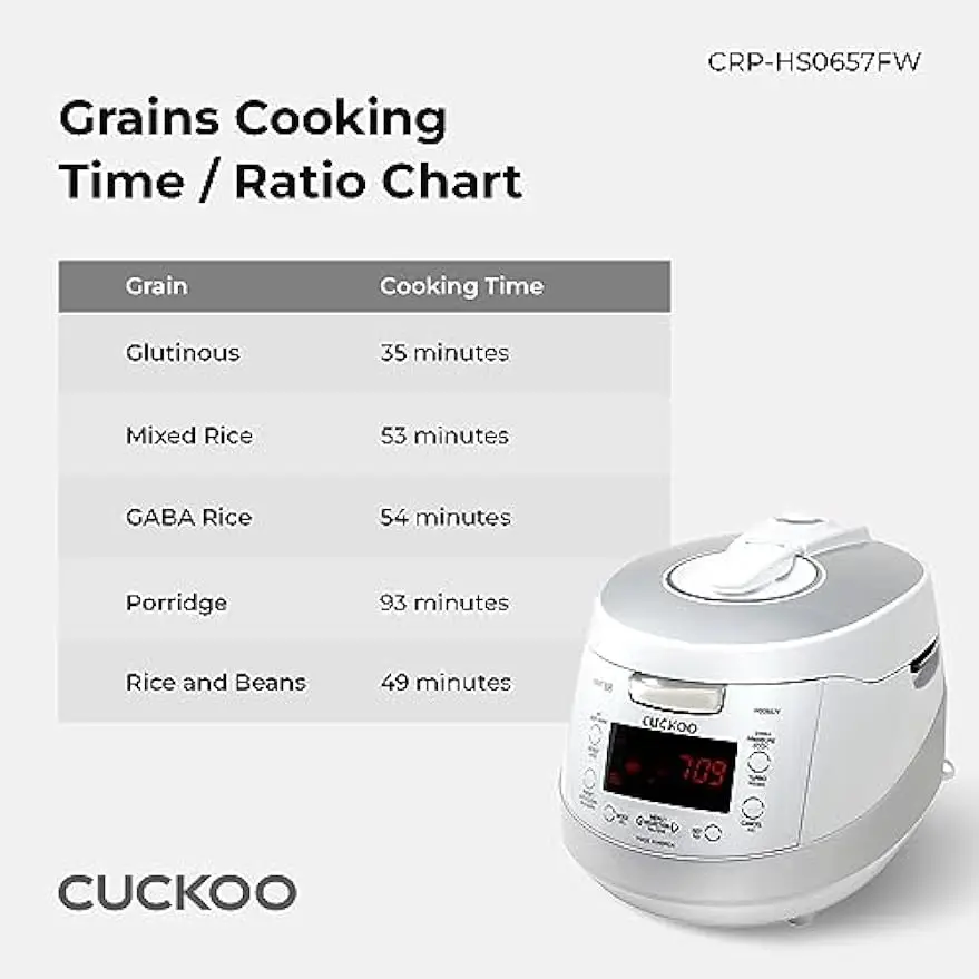 6-Cup (Uncooked) Induction Heating Pressure Rice Cooker | 11 Menu Options, Stainless Steel Inner Pot