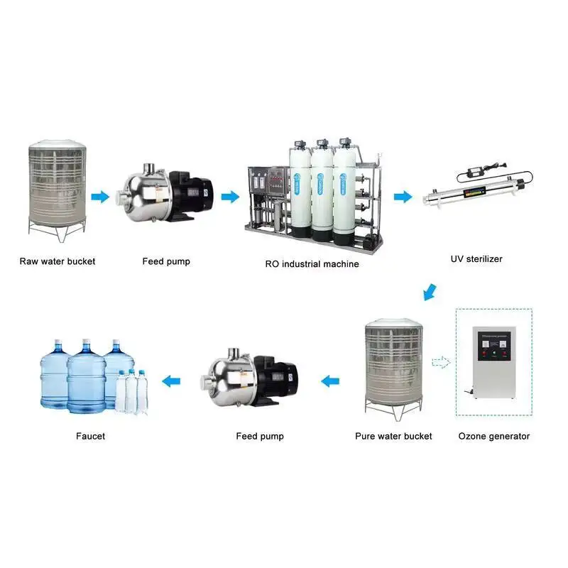 1000LPH Industrial Reverse Osmosis Drinking Purification System Pump Pure Water Treatment Hinery