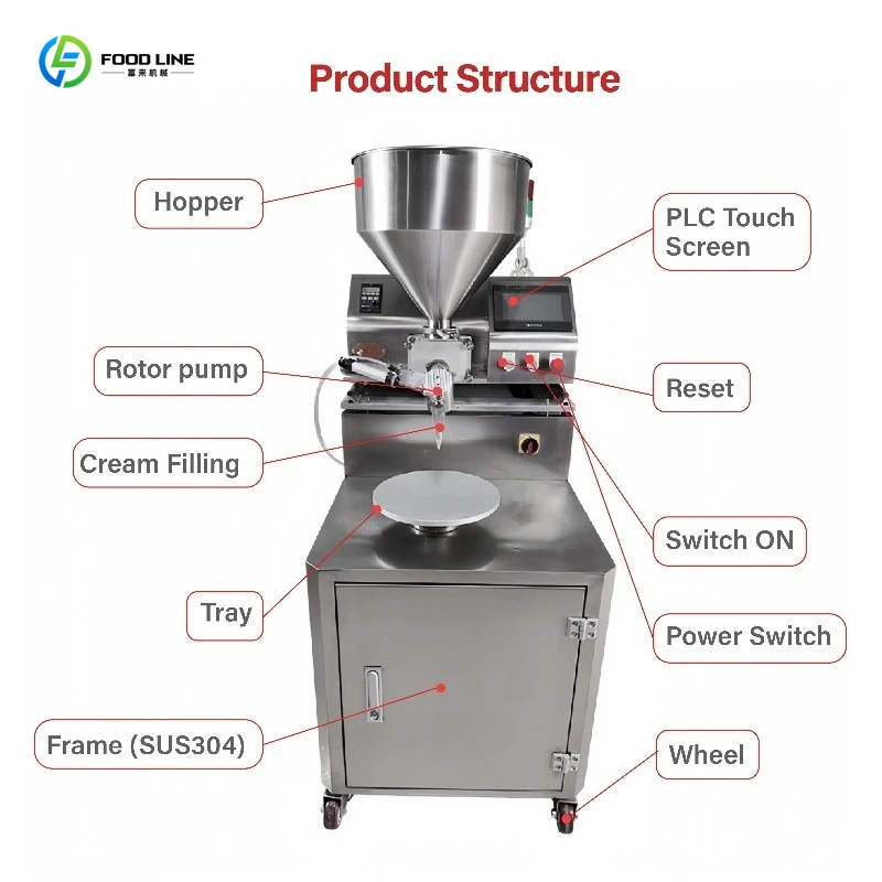 Customized Commercial Cake Cream Coater Automatic Round Cake Frosting Machine Baking Processing Equipment