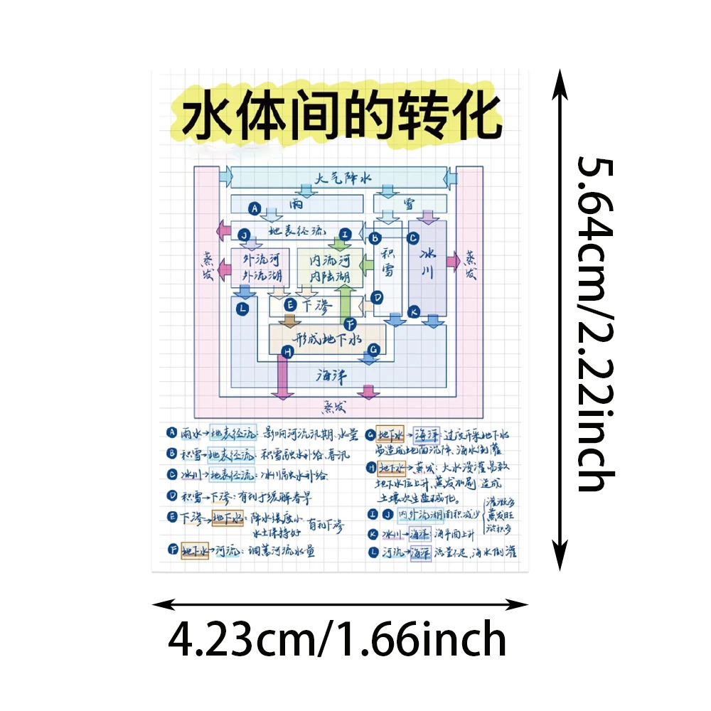 世界の世界、面白いステッカー、おもちゃ、ラップトップ、電話、ギター、スーツケース、車の世界の50の面白いステッカーのセット