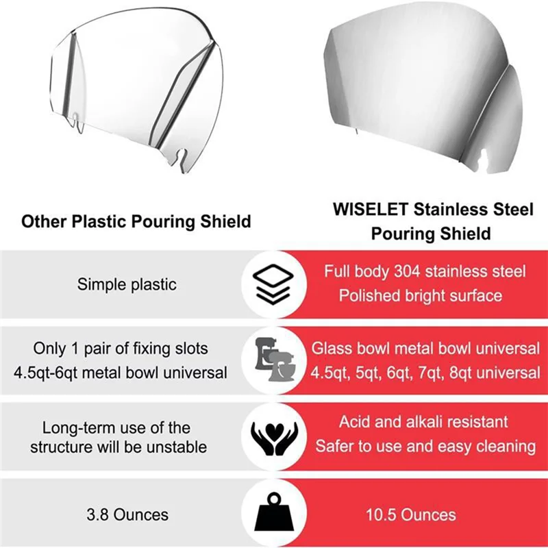 B47B-For Kitchenaid 4.5-5QT ملحقات خلاطات برأس مائل وعاء خلط مع مقبض + غطاء حماية للإغراق