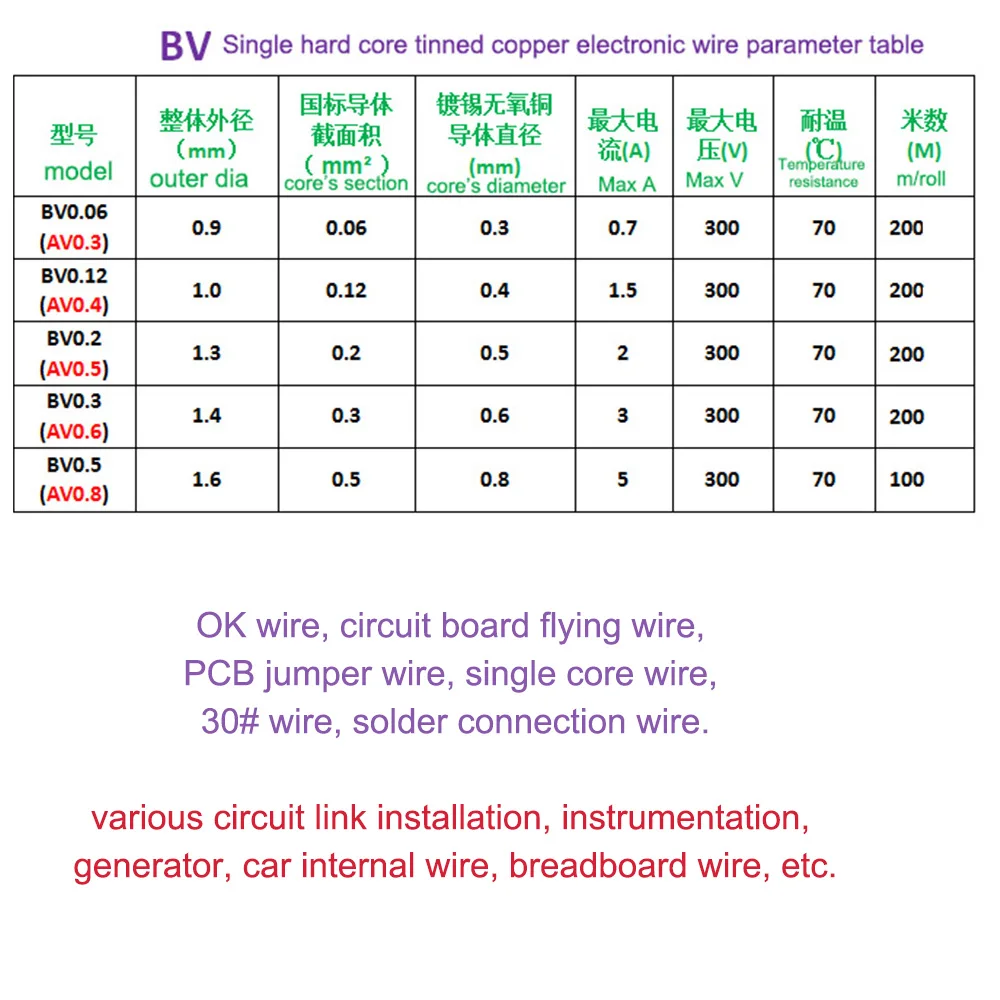 100/200m Tinned Copper Jumper Wire Cable 29/26/24/22awg Electric Breadboard Weld Connect Magnetic Ring Electronic OK Flying Wire