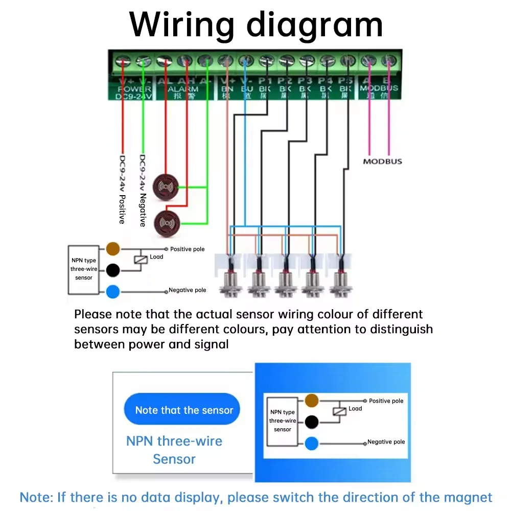 Five Channel Tachometer Non-contact Motor Speed Measuring Instrument Hall Induction Stop Strap Modbus Function DC12-24V