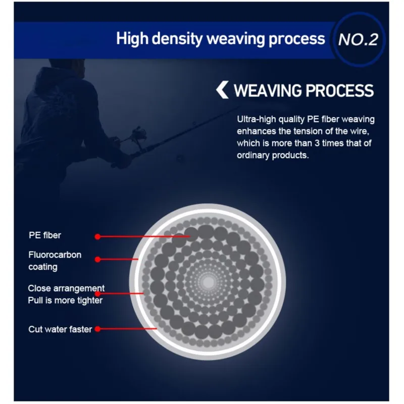 Linha de pesca trançada com Multifilament PE, super tensão, corte de água, seda crua, pesca da carpa, velocidade, 100m, 300m, topo