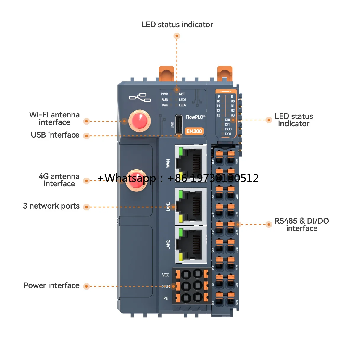 Building Energy Management System Gateway 4RS485 Expandable to 16 Banks X 16 Channels HVAC Lighting Control Ethernet WiFi 4G