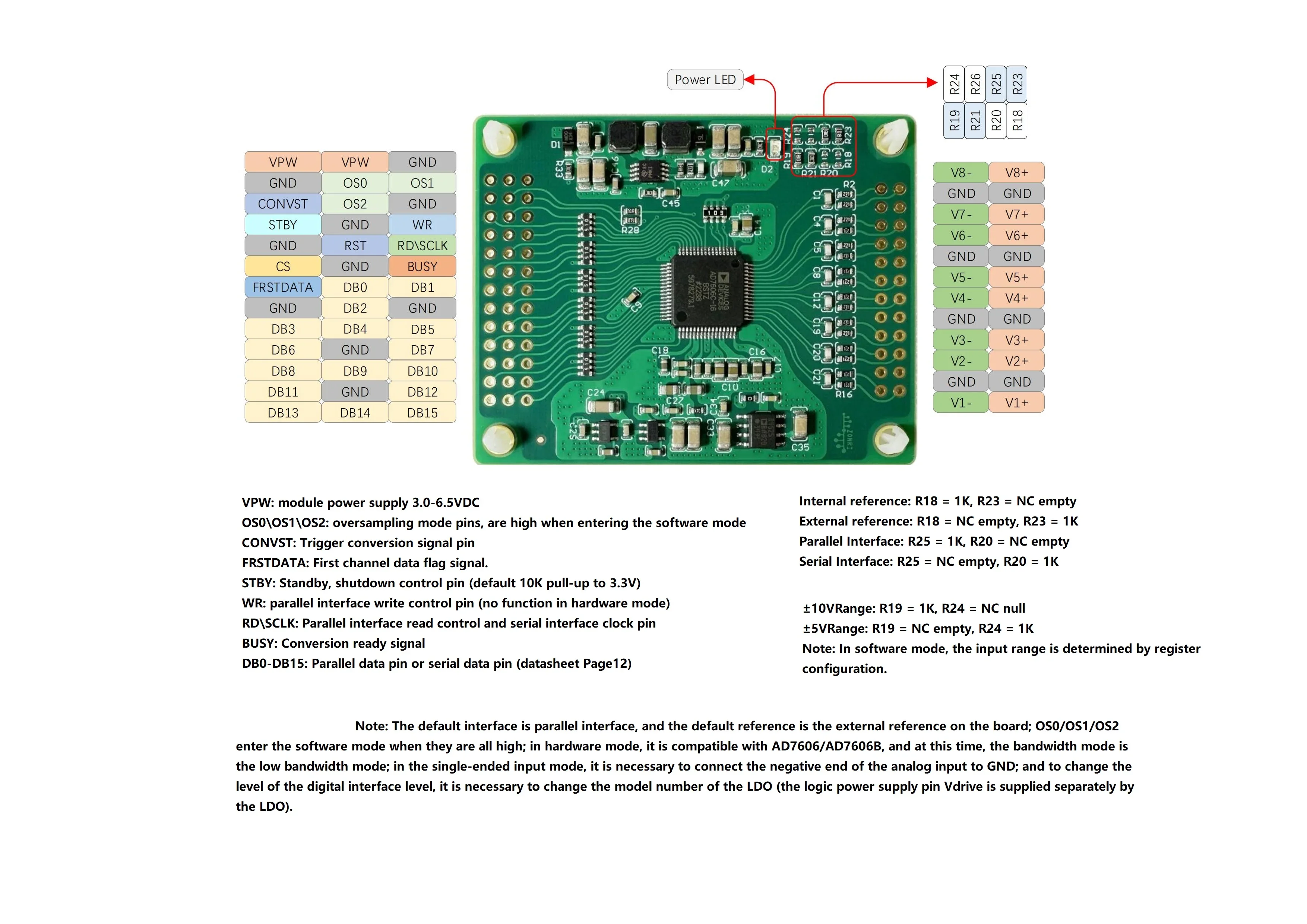 AD7606C-16 Parallel Synchronous 8CH Sampling ADC Module 16Bit DAS 1Msps Bipolar high bandwidth Support Serial SPI Interface