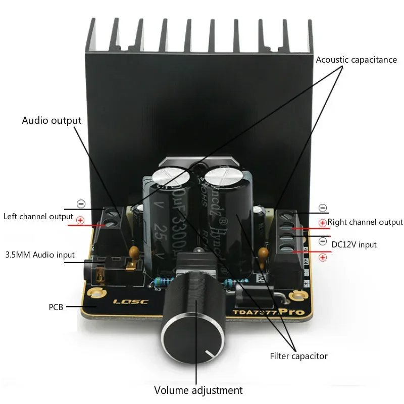 SOTAMIA 30Wx2 TDA7377 Power Amplifier Audio Mini Amp Hifi Stereo Sound Speaker Amplifier Class AB Smart Home Music Amplificador