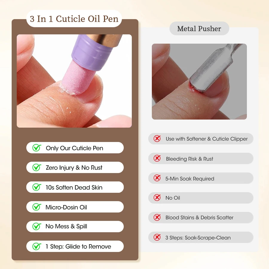 قلم زيت البشرة 3 في 1 من RSNAIL مع أداة دفع أظافر سيراميك للأظافر الجافة والتالفة - قلم العناية بالأظافر للإصلاح والتغذية