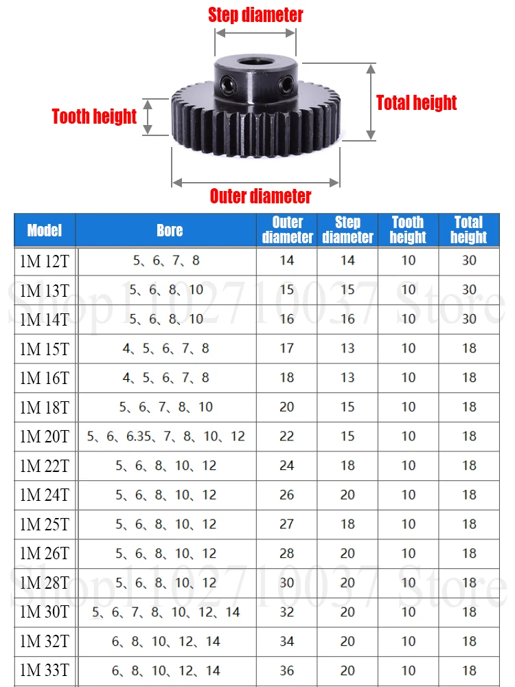 1PC 1M 15T-38T Spur Gear Motor Gear 45# Steel Pinion Gears Transmission Accessories Part Bore 5/6/8/10/12/14/15/16mm