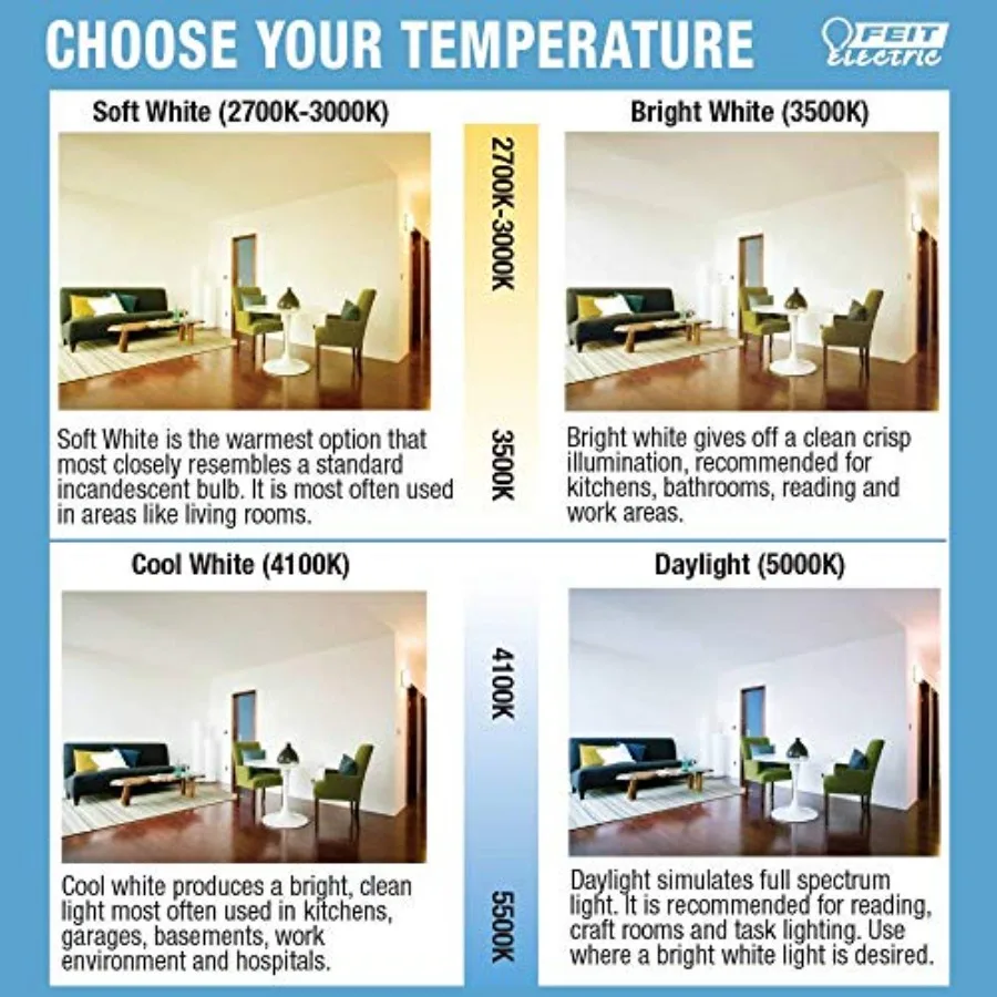 Exposed Filament Clear Glass LED with a Medium E26 Base Light Bulb - 40W Equivalent - 10 Year Life - 300 Lumen - 2100K - Dimmab