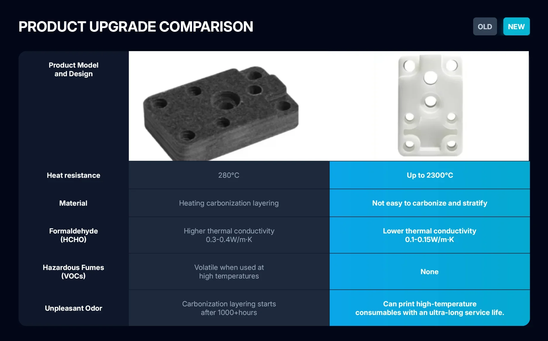 1/2/3 Stück für Bambu Lab A1 A1 Mini Hotend Heizblock Düsenbaugruppe Keramik Zirkonia 3D-Drucker Ersatzteile – Detail 2