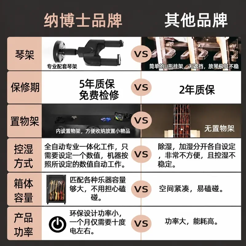 Guitar Humidity Control Box Constant Humidity Cabinet for Violin Bass Musical Instruments Moisture Proof Safe Storage Case