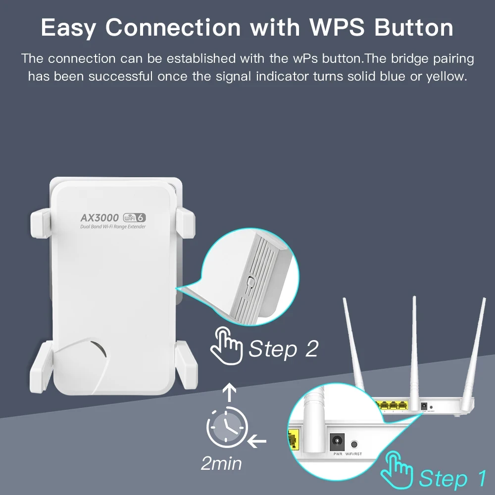 Imagem -03 - Repetidor Wi-fi de Banda Dupla 3000mbps 2.4ghz 5ghz Extensor Wi-fi sem Fio Amplificador de Alcance Wi-fi Sinal de Alcance