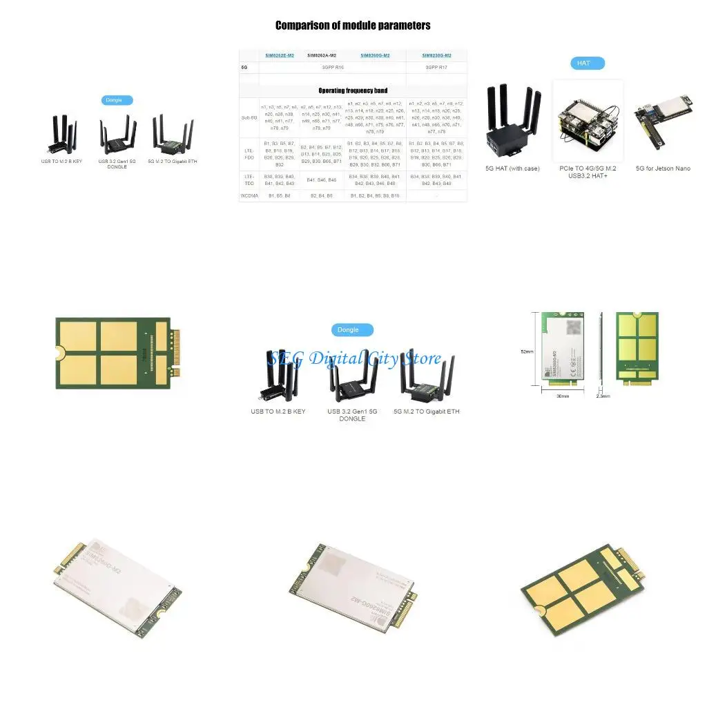 

U75B Fast speed 3.47Gbps Module Multiple Frequency Support For Iots And Remote Devices