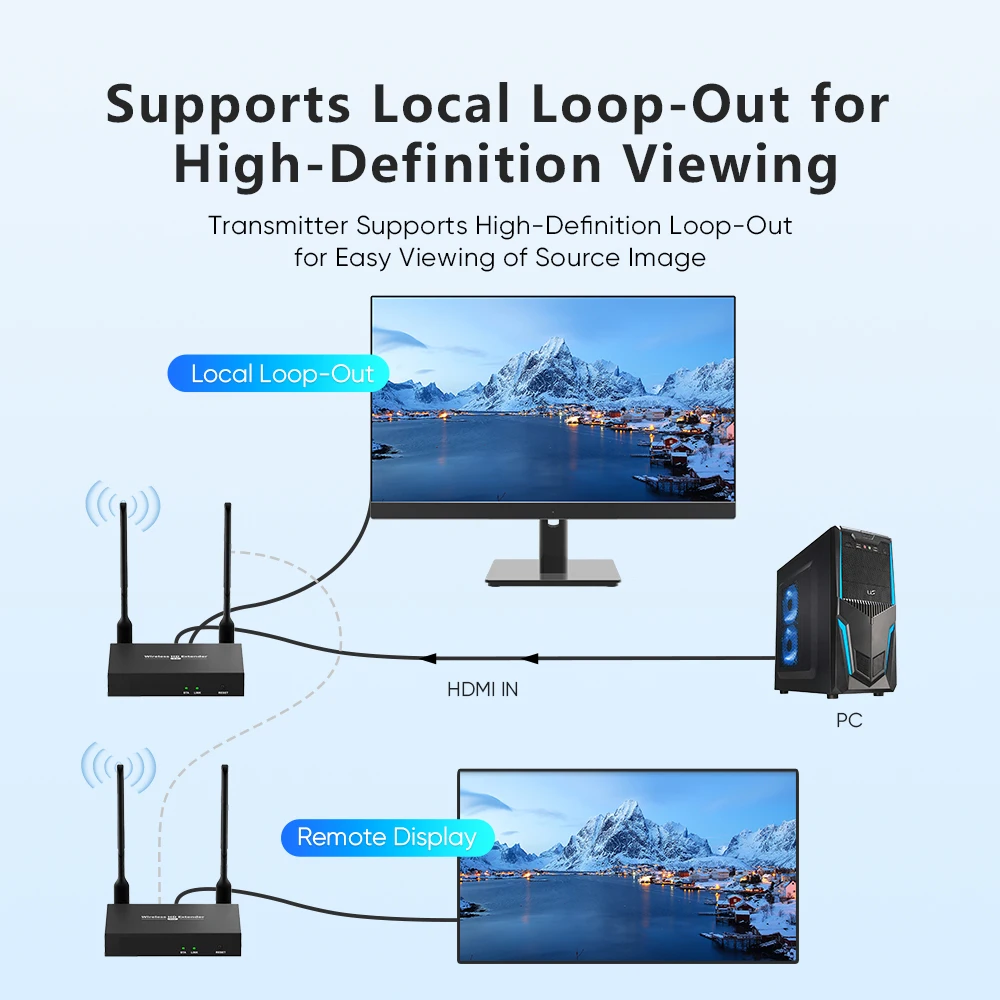 1080p Wireless HDMI Extender with 200m Transmission Range for Meeting and Large Conference Combining Transmitter and Receiver