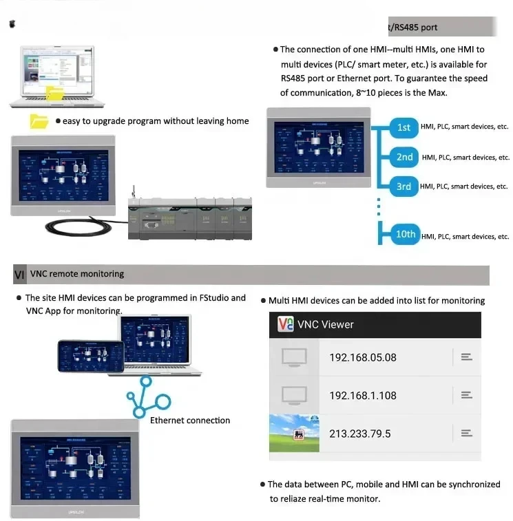 BACnet VNC control Ethernet embedded automatic ip65 touch hmi lcd display