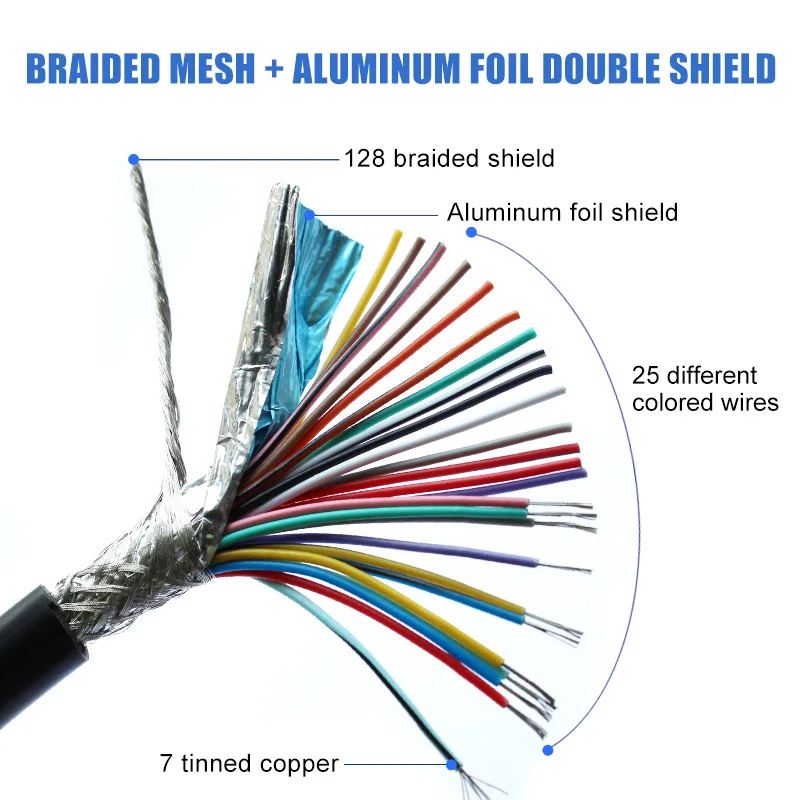 DB25 Double Shield Parallel Port Data Transmission Cable Male to Female 25pin Pure Copper Computer Printing Connector 0.5M 3M