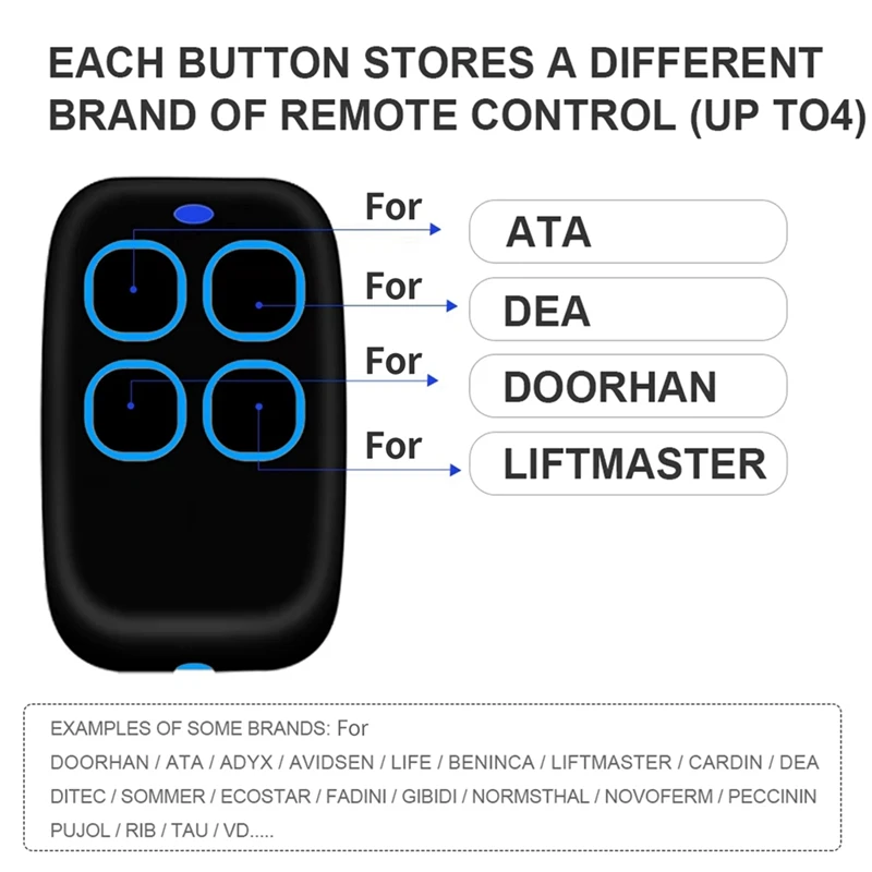 250T-4RP 250K-SLIMR 250K-SLIMRP Porta Del Garage Telecomando 433.92Mhz Rolling Code Clone Replicatore Comando Apriporta