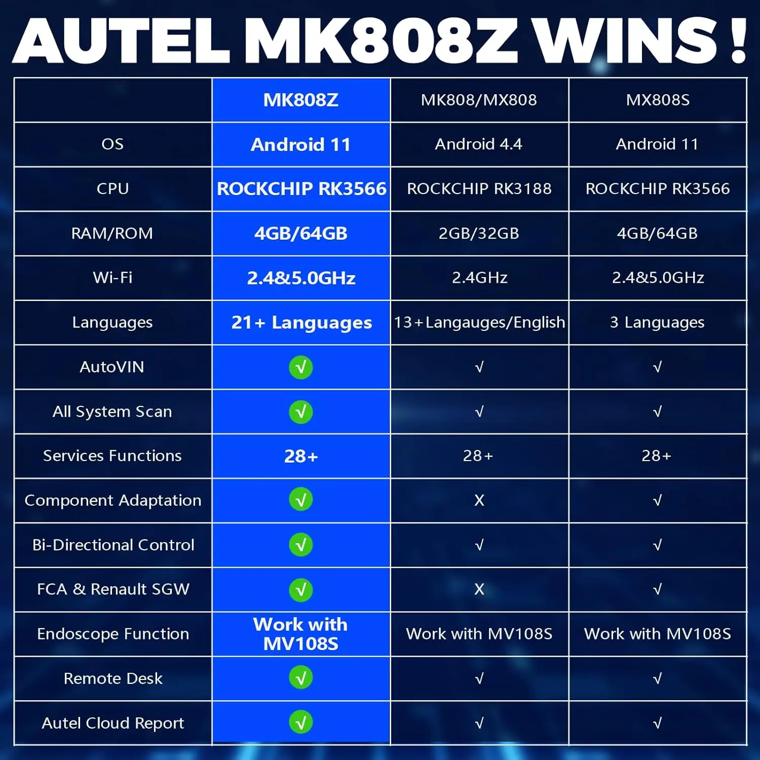 Autel OBD2 スキャナー双方向診断：MK808Z 全システム診断ツール、全車種対応、maxicom MK808S MX808Sからアップグレード