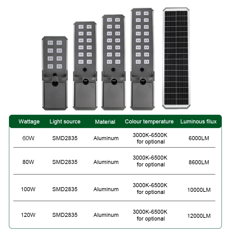 High Quality 60W 80W 100W 120W Aluminum 3000K-6500K Ip67 Solar Street Light