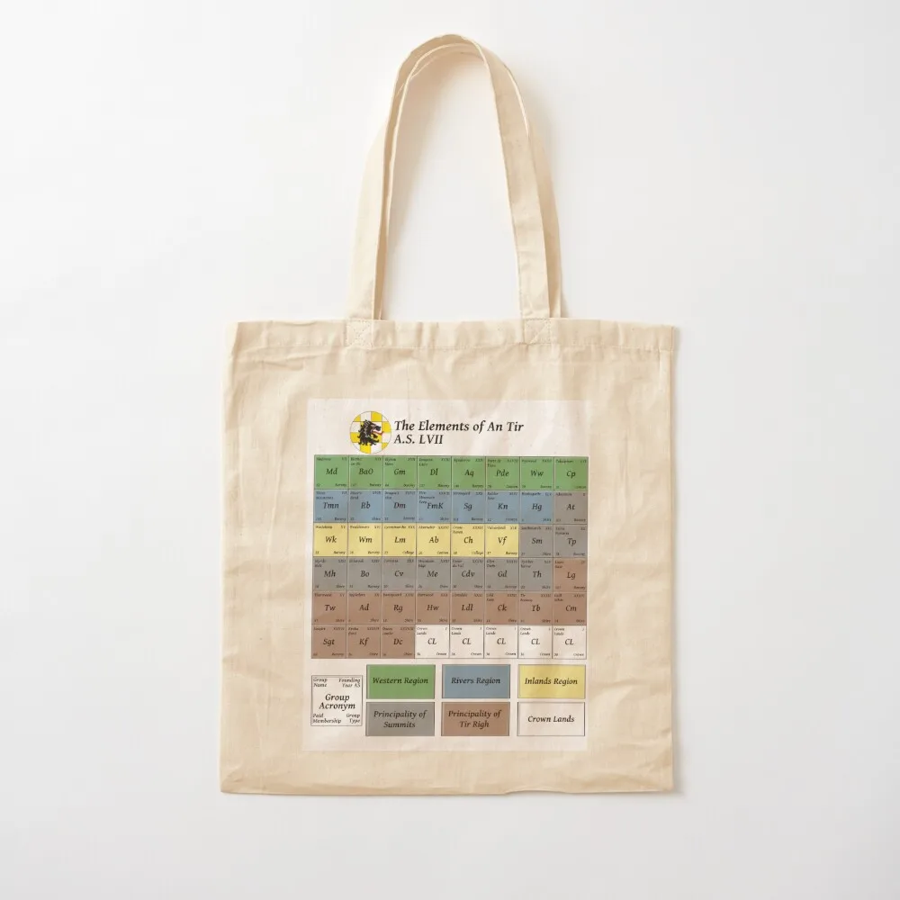 Periodic Table of An Tir Tote Bag Shopping bags Canvas stote bag Canvas Tote Bag