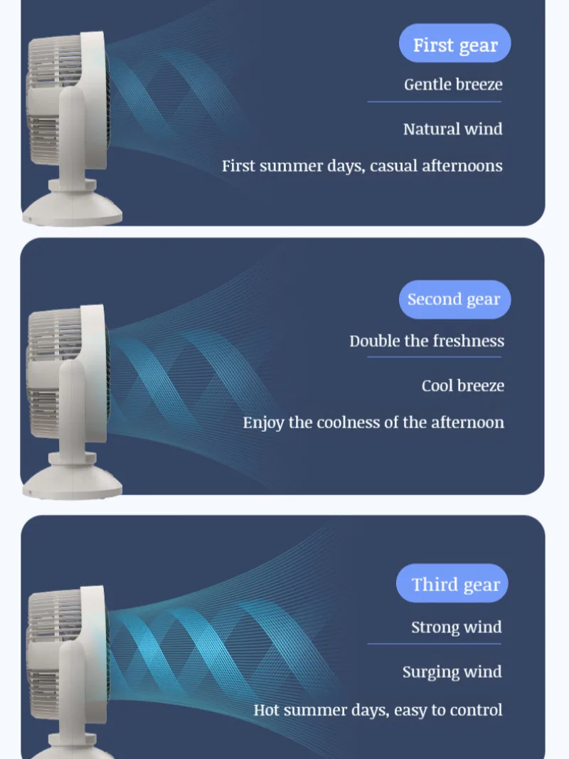 Home Turbo Fan Slaapkamer Airconditioning Ventilator Luchtcirculatie Ventilator Woonkamer Desktop Hoge Wind Ventilator