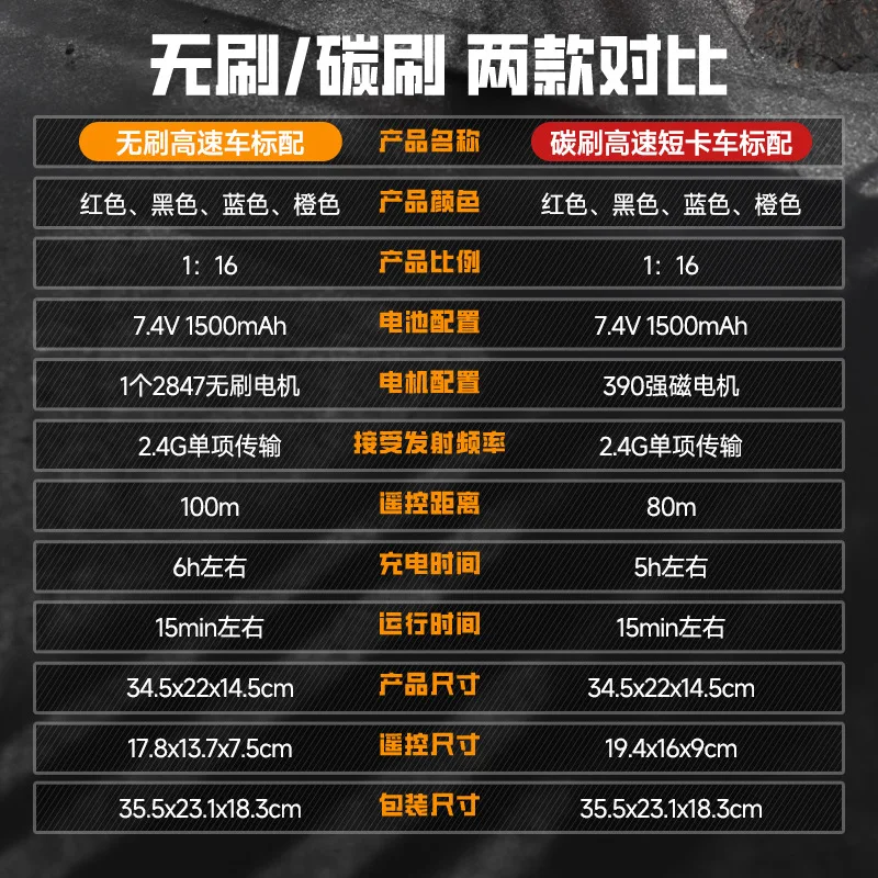 Bezszczotkowy zdalnie sterowany samochód RC z napędem na cztery koła, szybki terenowy samochód wspinaczkowy, zabawka dla chłopca, duży samochód wyścigowy.