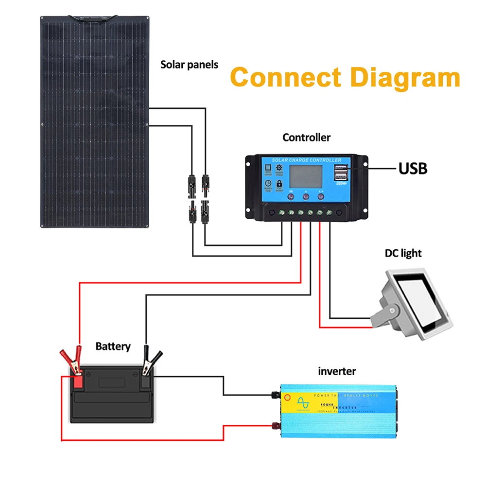 XINPUGUANG 100 W flexible solar panel / 200W Solar kit complete with IP68-rated waterproofing and high-efficiency solar cells