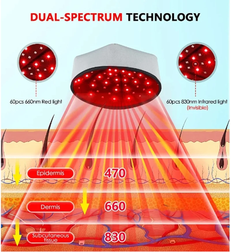 Hair Growth Cap Red Light Therapy Devices LED Hair Loss Cap Treatments Hair Regrowth Helmet Hair Care Anti-hair Loss Improvement