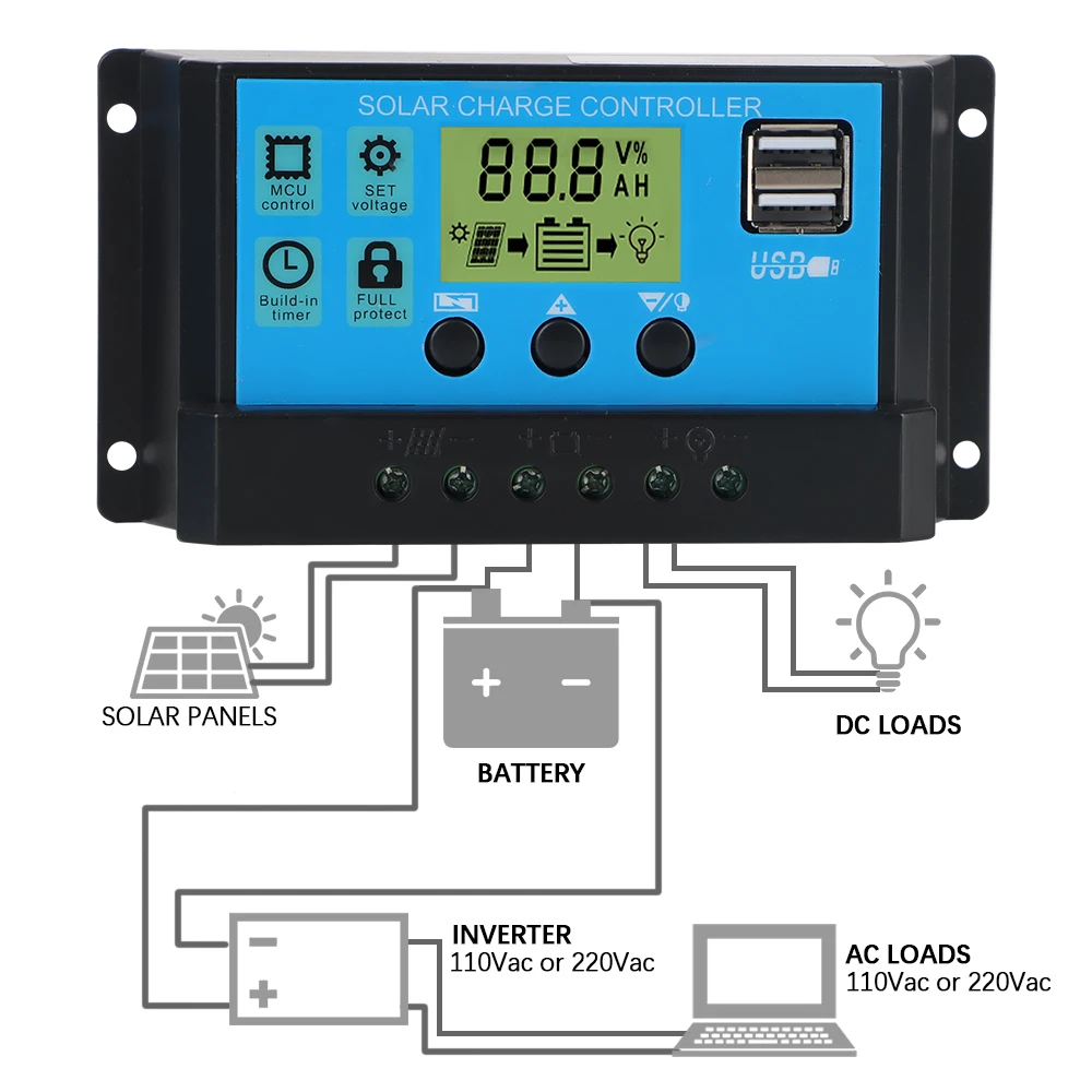 Regulador de batería de Panel Solar, controlador de carga Solar, pantalla LCD, doble USB, salida de 5V, 10A, 20A, 30A, 40A, 50A, 60A, PWM, 12V, 24V