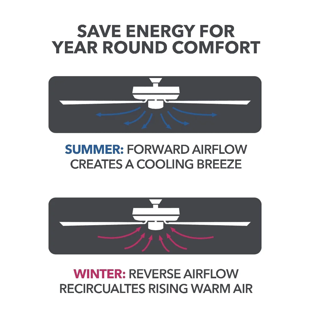 62인치 듀얼 블레이드 천장 선풍기, 통합 LED 조명 키트 포함 원격 제어 디밍 가능 색상 변경 공기 흐름 가역 모터