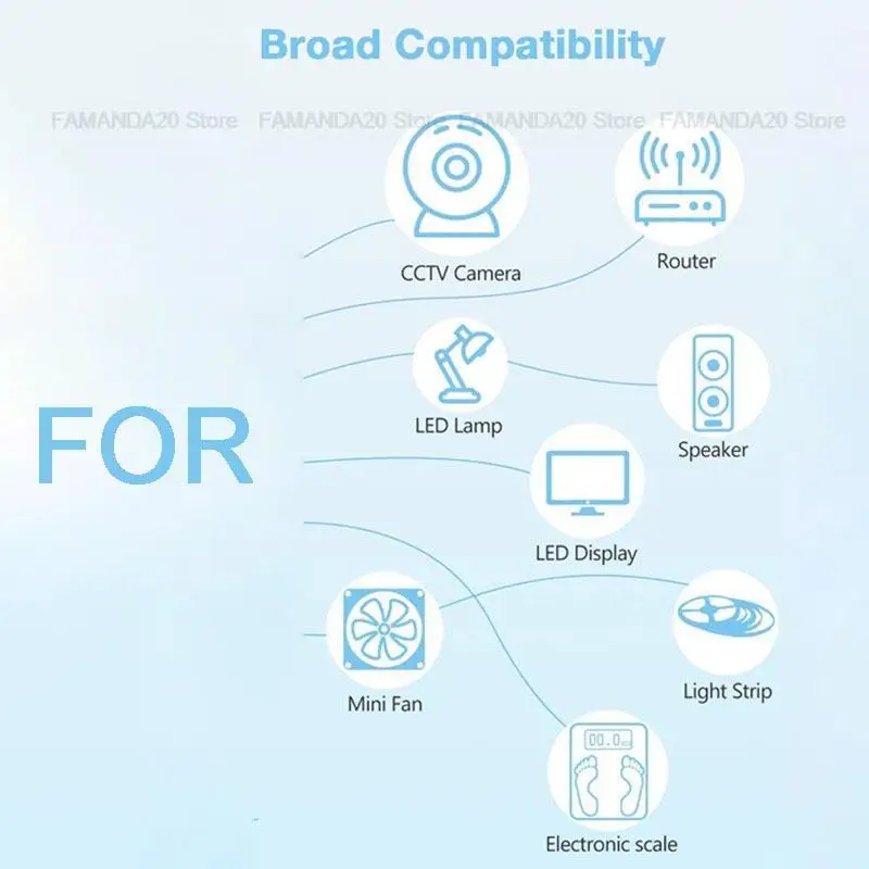 12V 3A 24V 1A AC to DC Adapter 100V-240V Power Adapter Charger 5.5mmx2.5mm 2.1mm EU US Plug For LED Strip