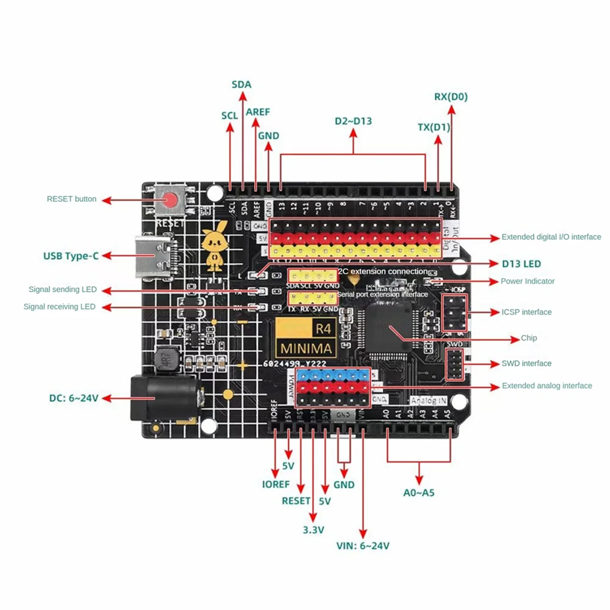 R4 Minima Development Board, TYPE-C Módulo USB, Compatível para Programação Arduino, Learning Controller