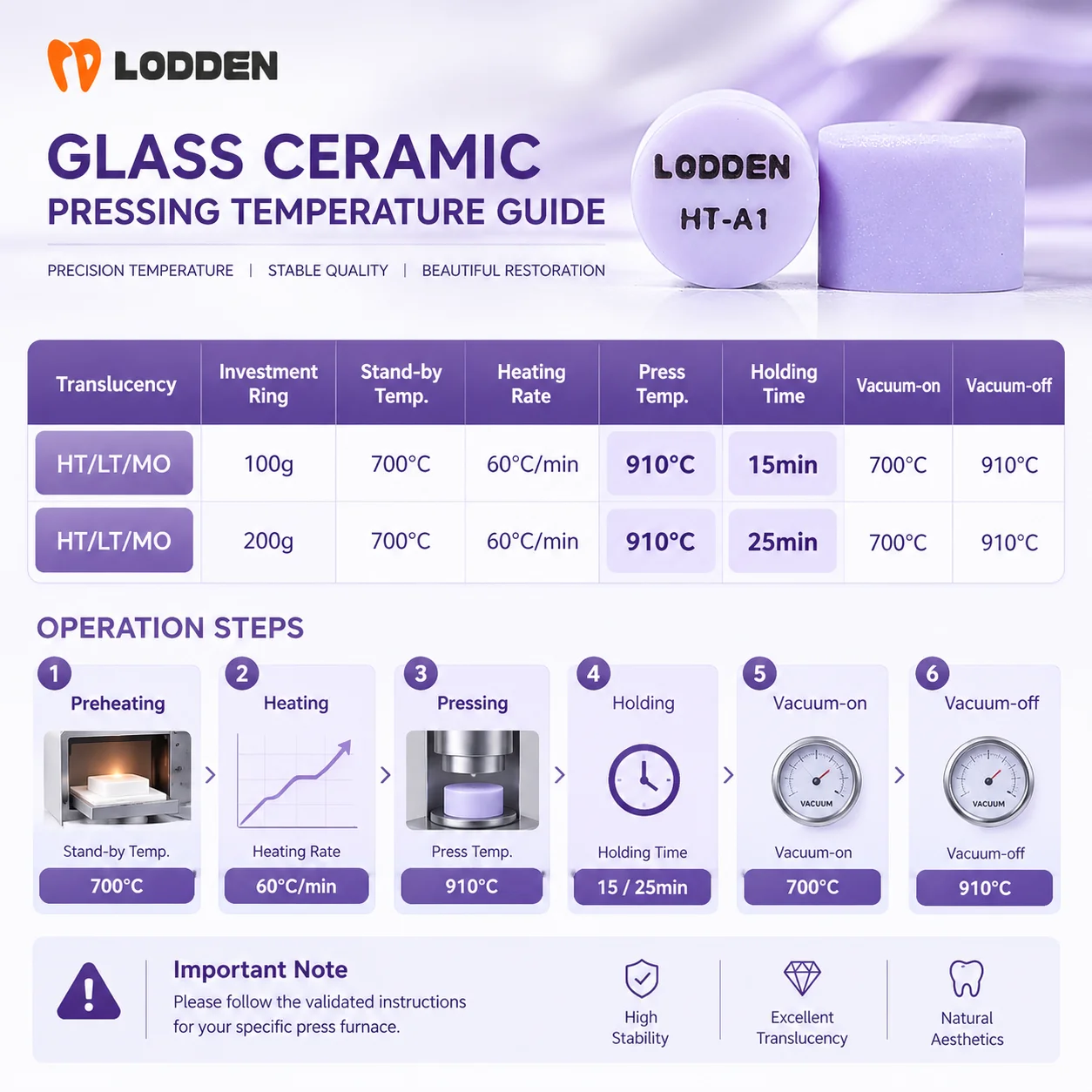 10pcs Lodden Dental Lithium Disilicate Purple Press Glass Ceramic Ingots Blocks Pressing for Ultra-thin Veneer MO/HT/LT