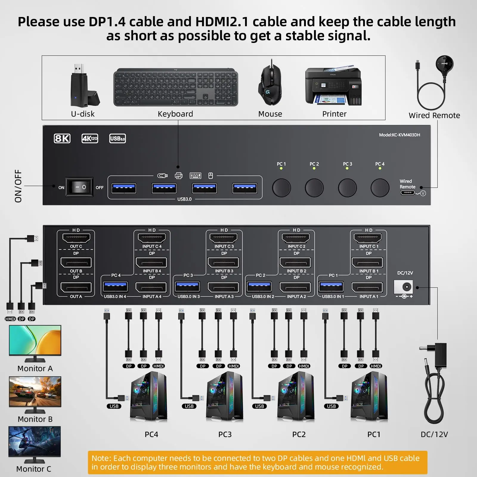 4K144Hz HDMI+2 Displayport KVM Switch 3 Monitors 4 Computers 8K KVM Switch Triple Monitor for 4 PC Share 3 Display USB 3.0 Ports