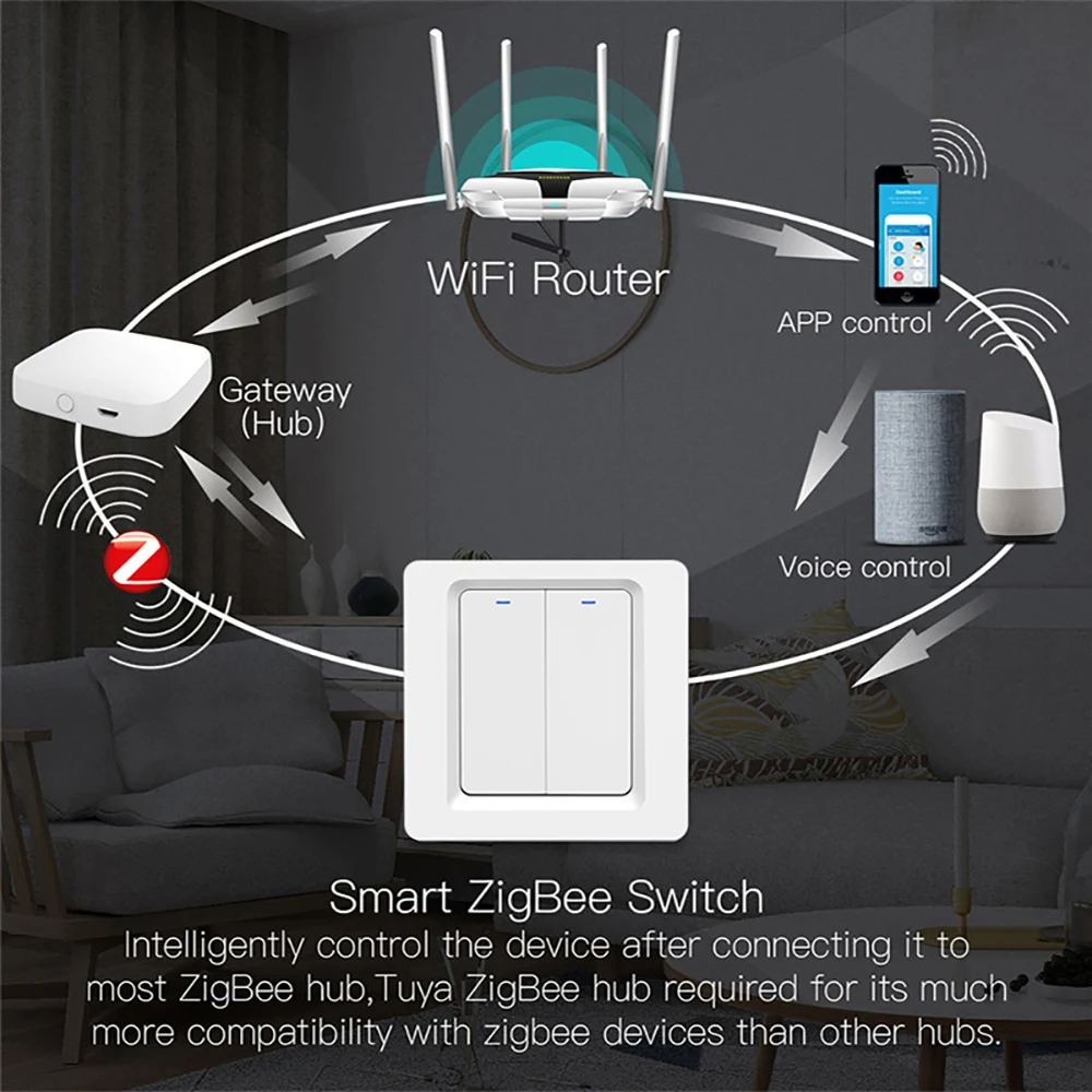 Smart Light Switch Tuya ZigBee Switch EU No Neutral Wire No Capacitor Required Smart Life 1/2/3 Gang Work with Alexa Google Home