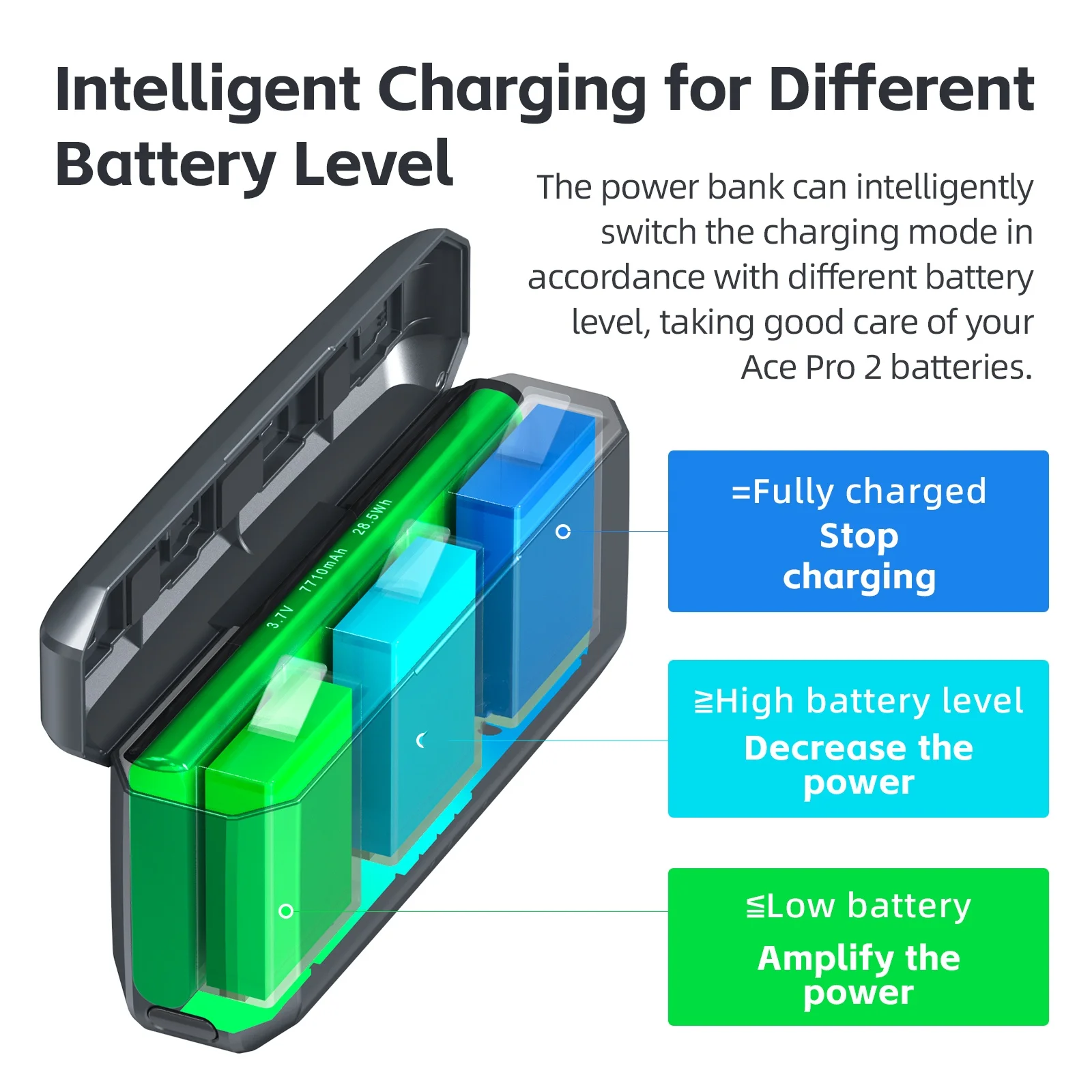 

High-Speed Fast Charging Mobile Power Charger for Insta360 Ace Pro2 Sports Camera Travel/Outdoor Accessories