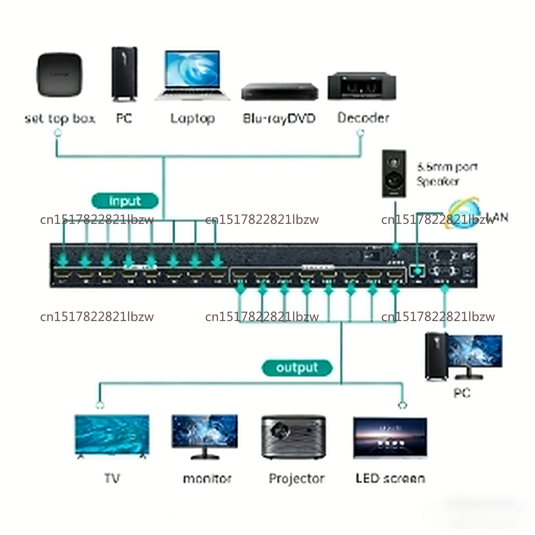 4K 30Hz Video HDMI Matrix 8x8,  Matrix Switcher Splitter 4 in 4 Out with Web GUI
