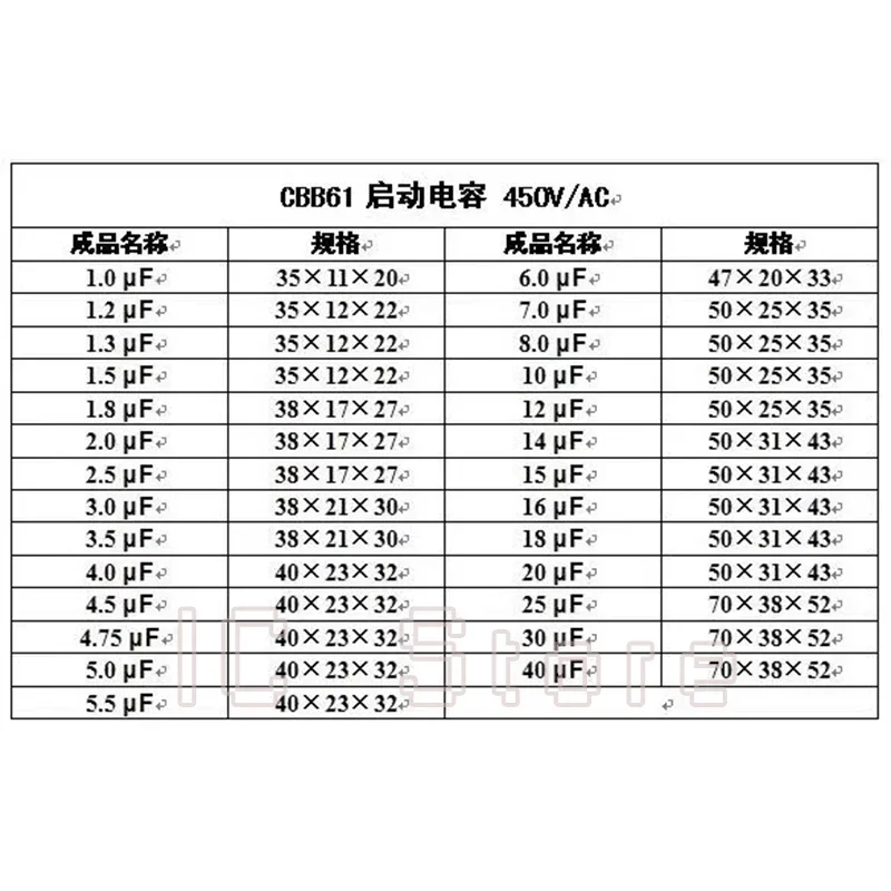 CBB61 Start Capacitor 450V 1 1.2 1.5 1.8 2 2.5 3 3.5 4 4.5 5 6 8 1012UF Air Conditioner External Fan Motor Run Capacitor 2Pin