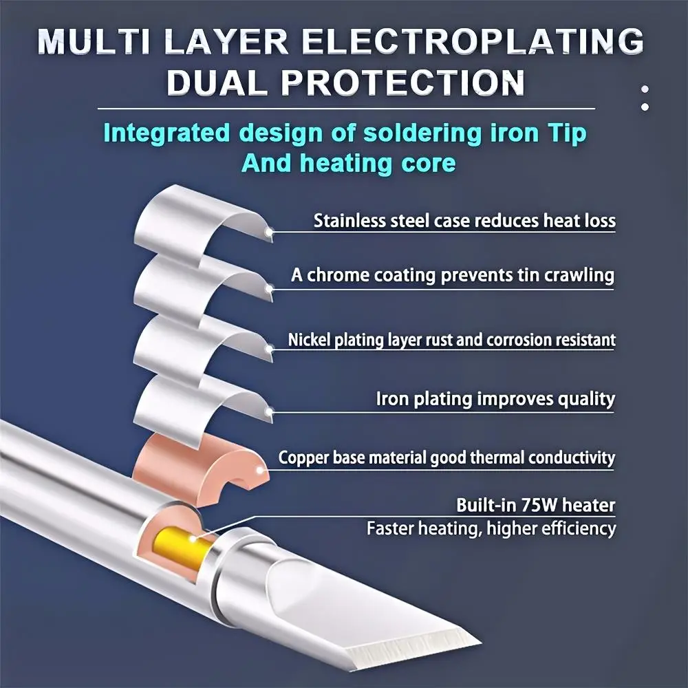 Universal Soldering Iron Tips Kit - TS101/TS100/T85, K/KU/I, D24, BC2/C4/C1 & JL02 Models for Electric Welding & PCB Rework