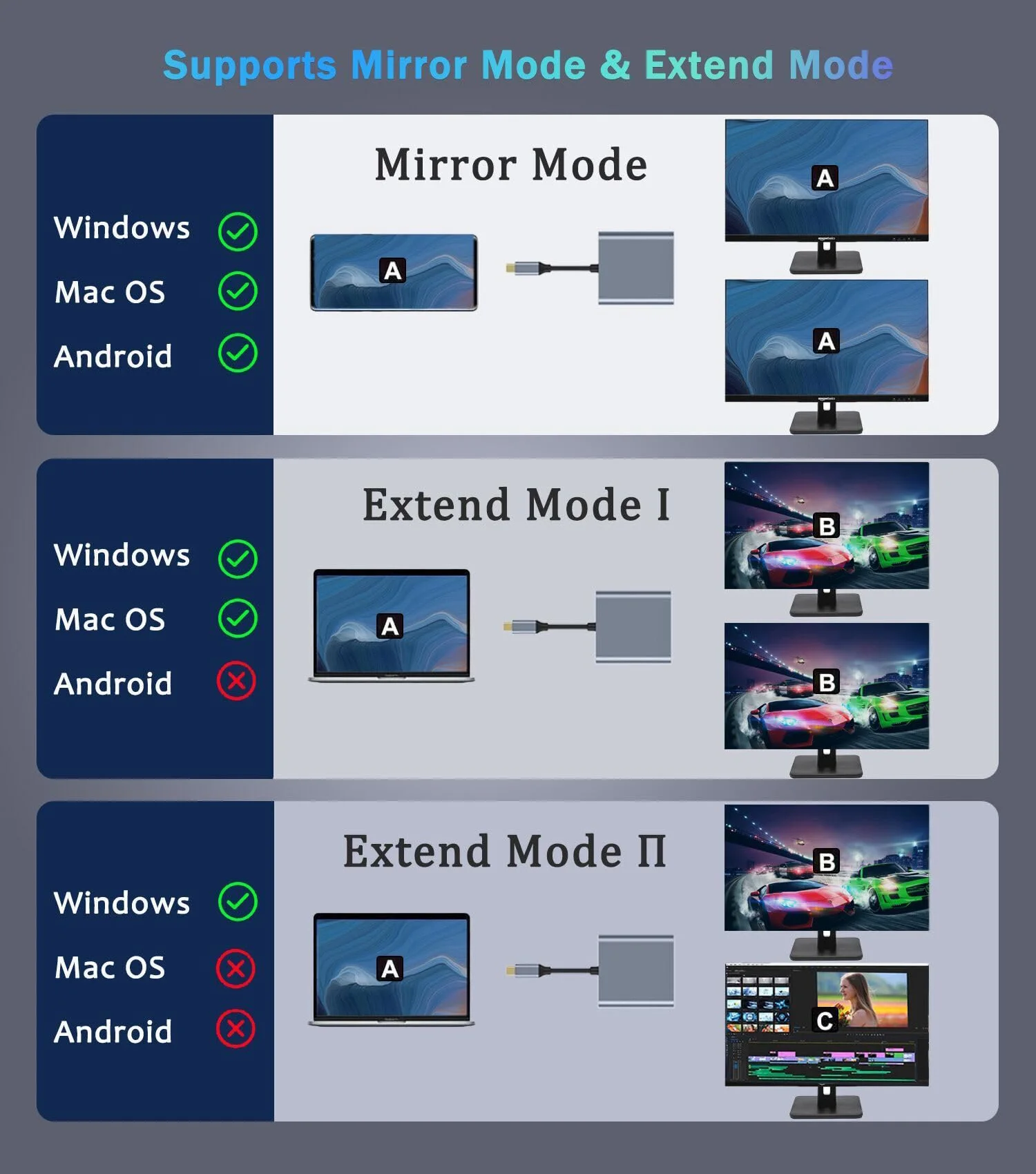 محول USB C إلى HDMI مزدوج 4K@60hz مقسم من النوع C إلى HDMI لشاشتين لأجهزة MacBook Air/Pro المزيد من أجهزة الكمبيوتر المحمولة مع Thunderbolt 3/4