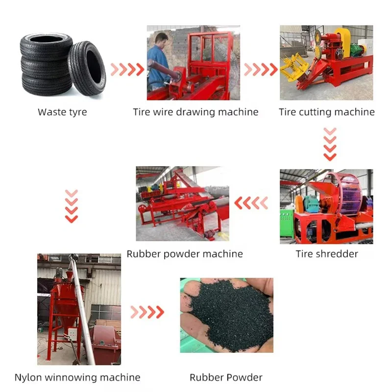 Hot Sale Waste Tyre Shredder Tire Crushing And Recycling Production Line Tire Metal Plastic Recycling Machine Full Automatic