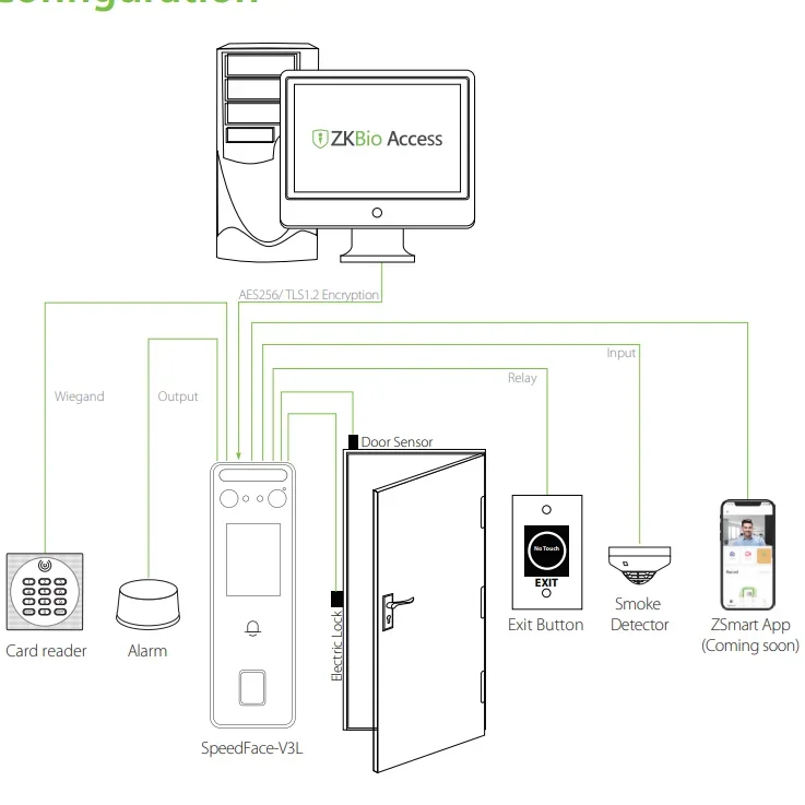 

Speedface-V3L Face Recognition Access Control IP65 Waterproof Door Access Control With Fingerprint Reader