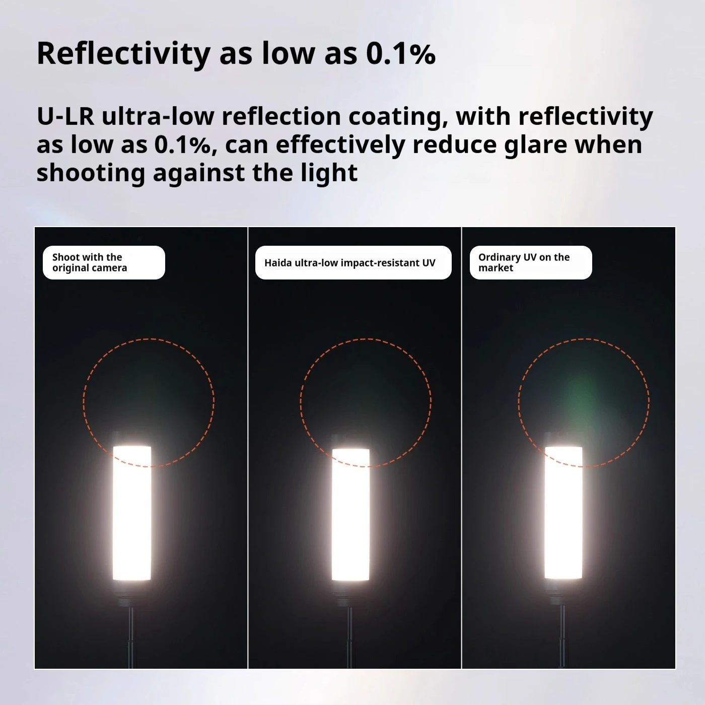HaidaNanoPro U-LR فلتر حماية من الأشعة فوق البنفسجية مقاوم للصدمات منخفض للغاية مع طلاء متعدد الطبقات مزدوج الجوانب ومقاوم للماء