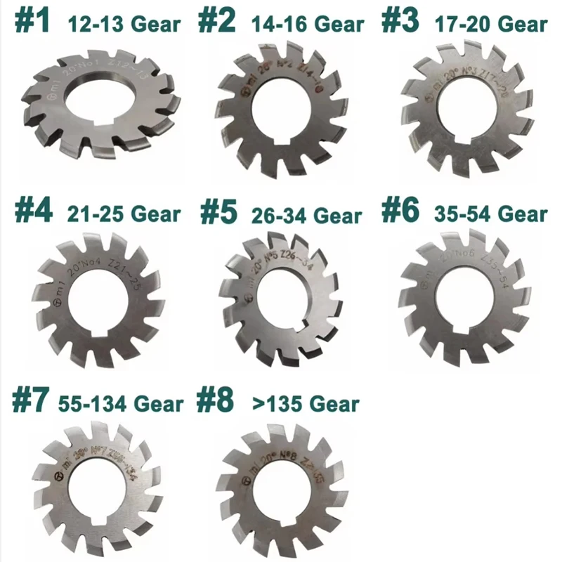 

Spur gear milling cutter disc gear milling cutter pressure angle 20 degrees cylindrical gear M1 1.5 2 2.5 3 4 5 6 8 10