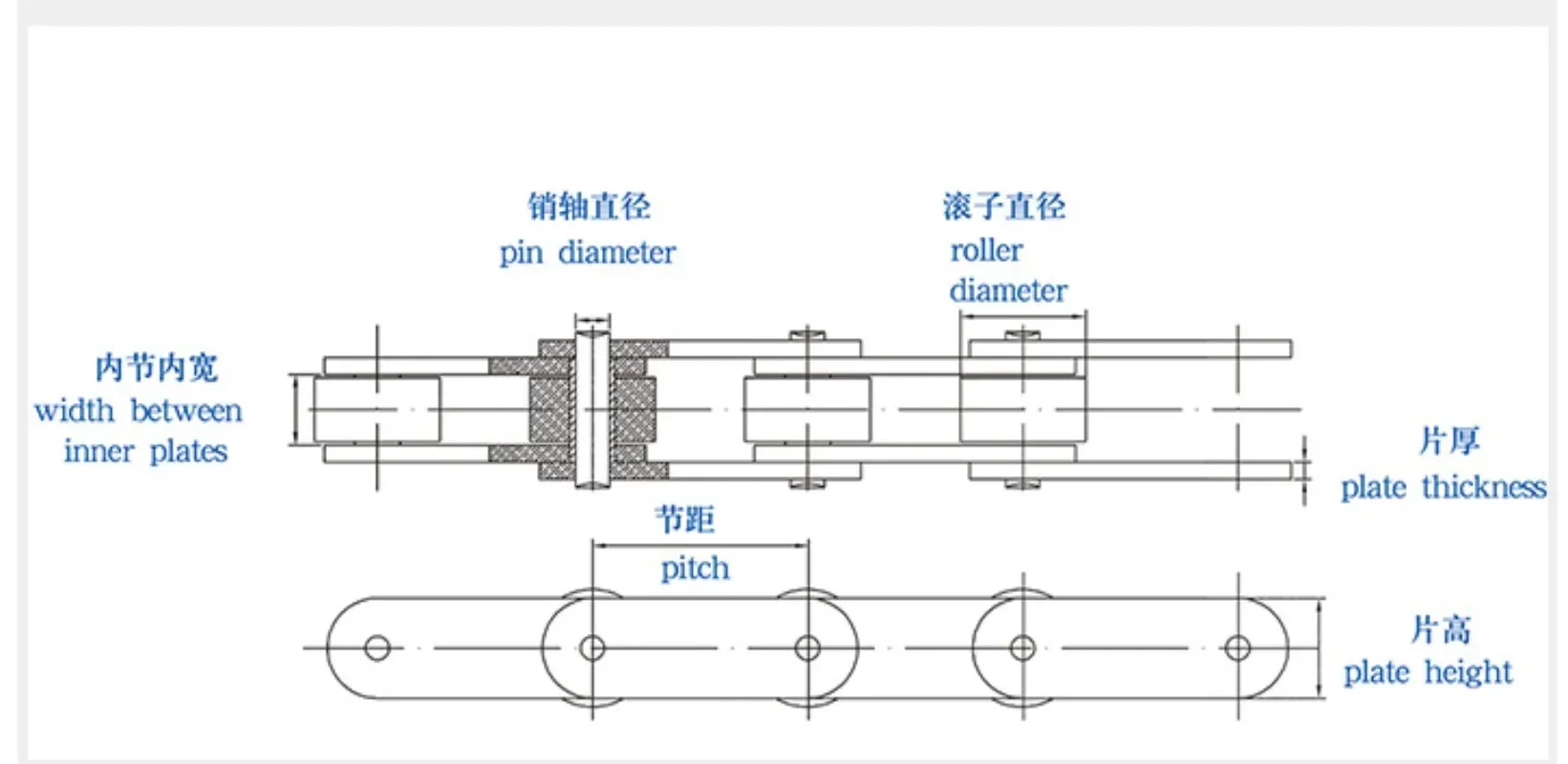 【Best-selling】C2082 C2042H C2052H C2062H C2082H-HP Stainless Steel Hollow Pin Roller Chain for the Restaurant Industry