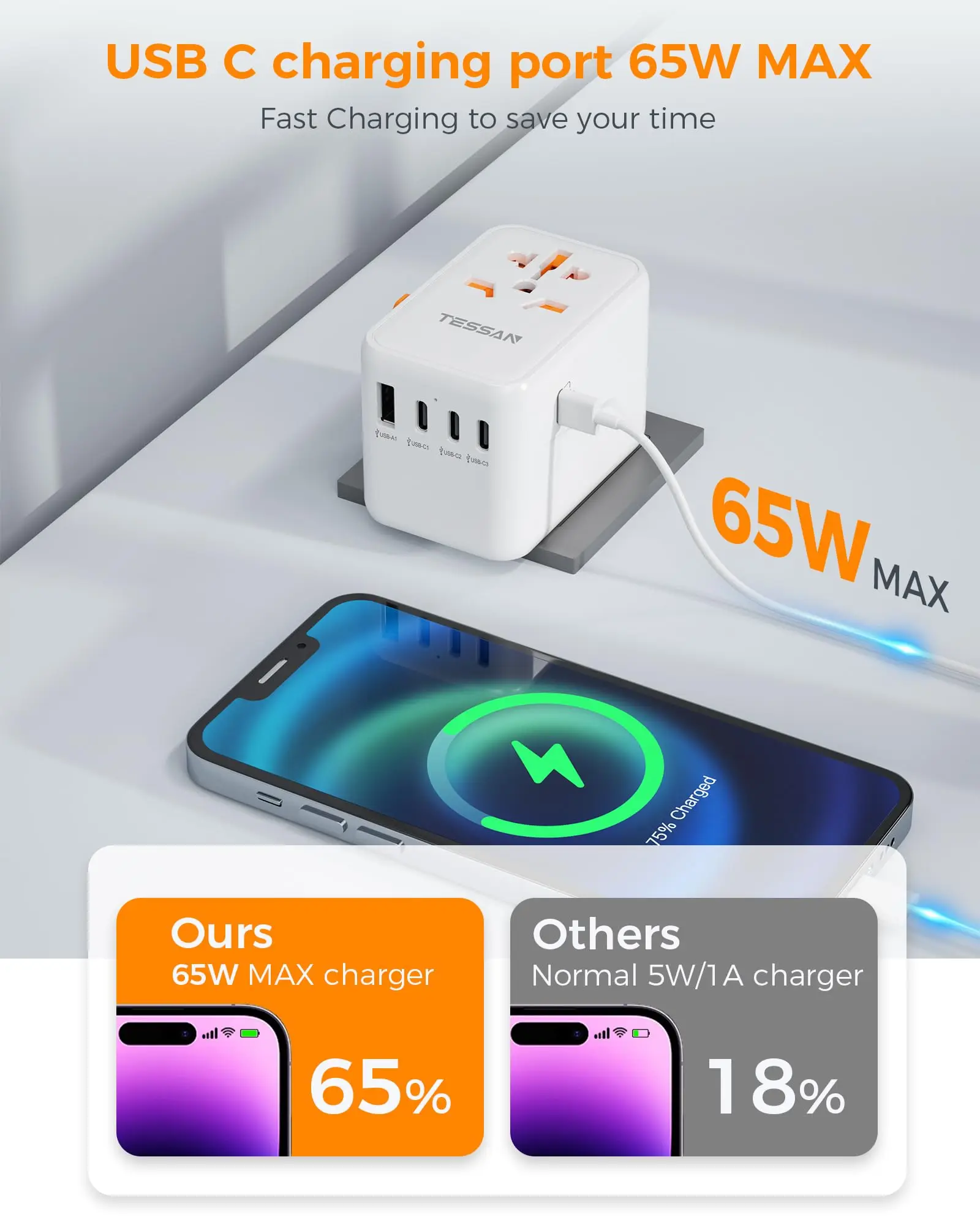 TESSAN 65W GaN Universal Travel Adapter with USB Port Type C Fast Charging Worldwide Power Adapter EU/UK/USA/AUS Plug for Travel