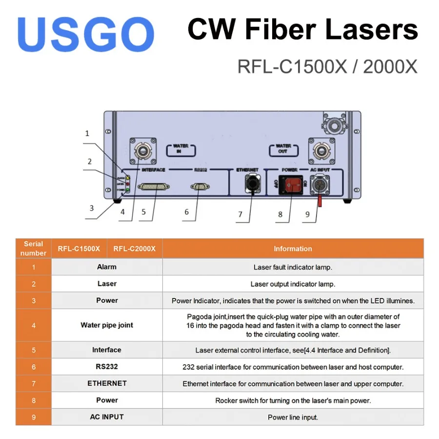 USGO 오리지널 레이커스 섬유 레이저 단일 모듈, CW 섬유 레이저, 섬유 절단기용, RFL-C1500X, 2000X, 1500W, 2000W, 1064nm